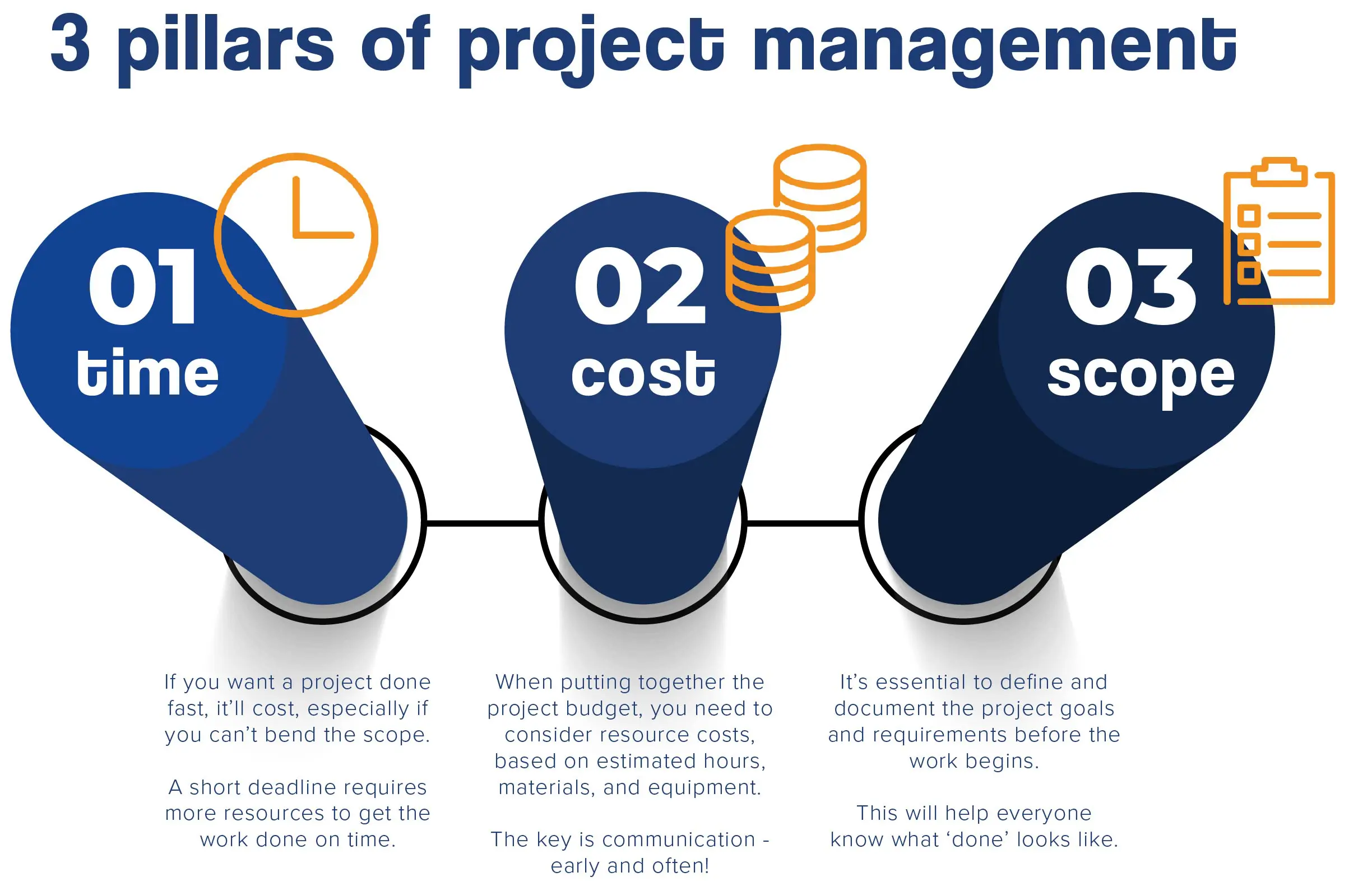 3 pillars of project management