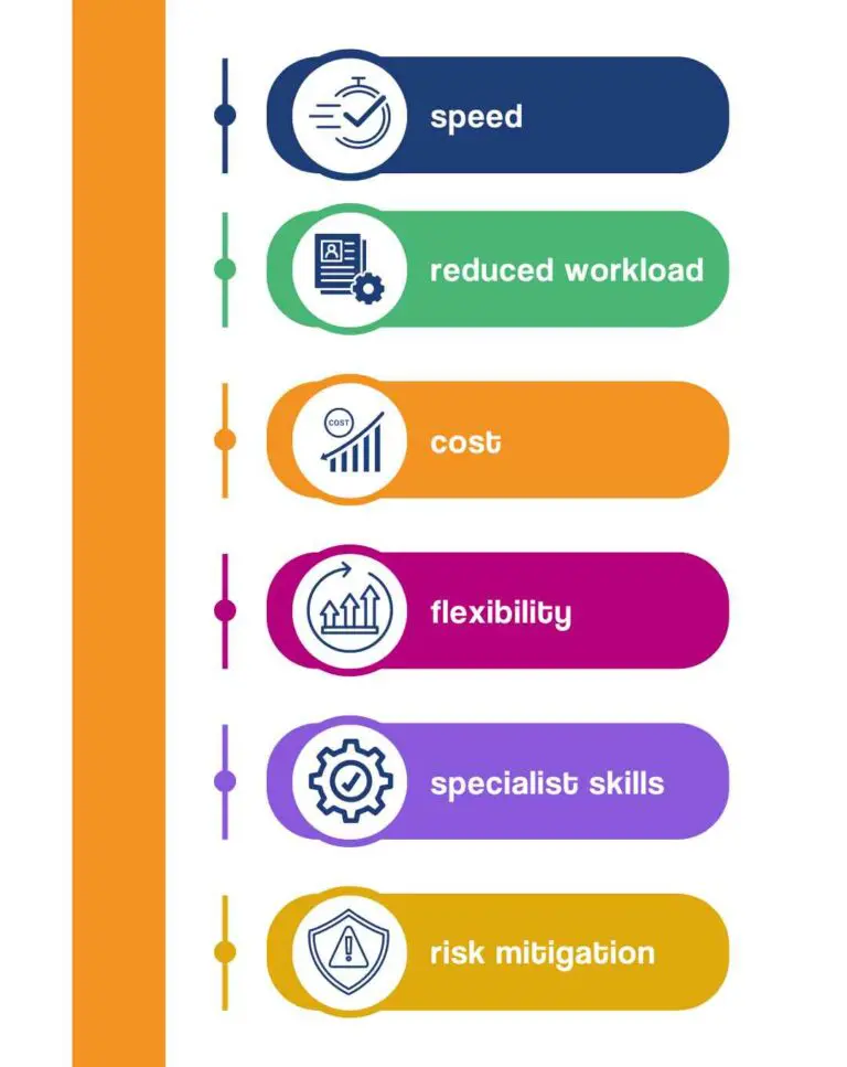 Infographic: Six benefits of hiring temporary workers. Discover how temporary staffing can boost your business.