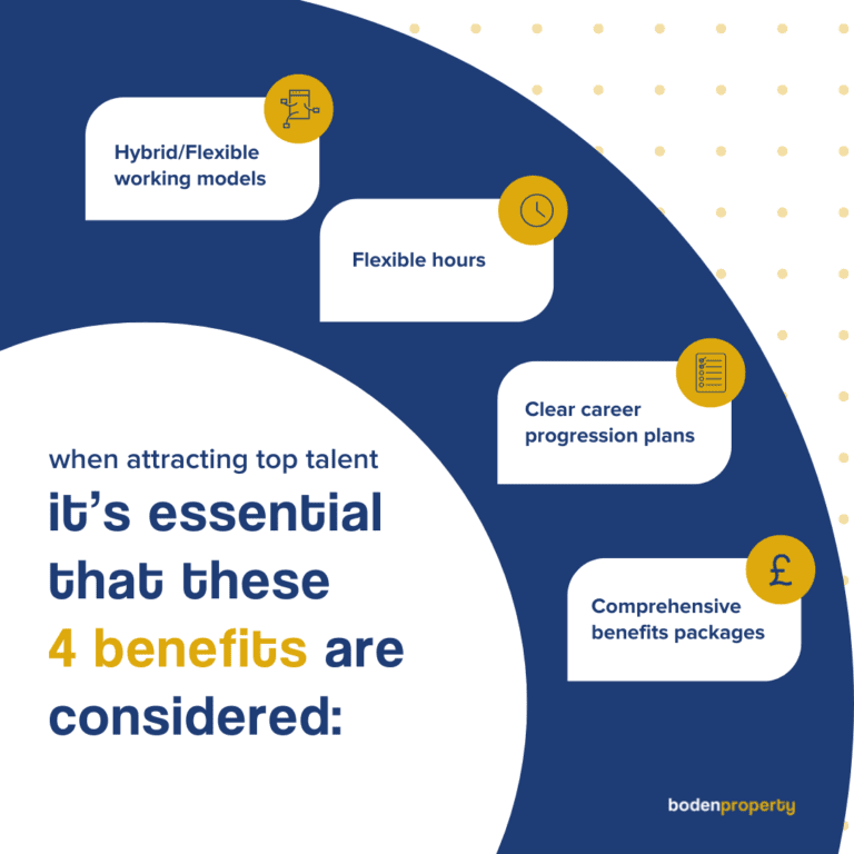 Infographic: 4 essential benefits for attracting top talent in the property industry: hybrid working, flexible hours, clear career progression plans, comprehensive benefits.