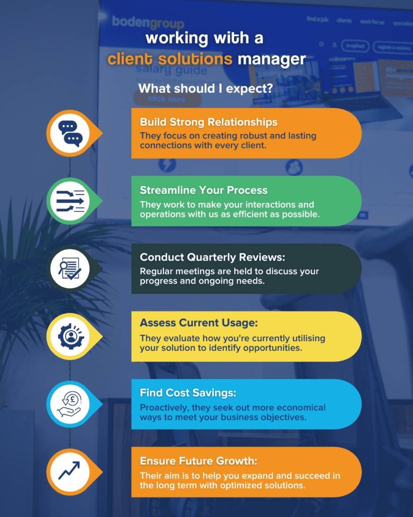 Introducing Your Client Solutions Manager & Our Commitment to Deeper Client Relationships 1