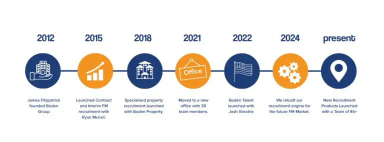 Understanding Facilities Management Recruitment 4